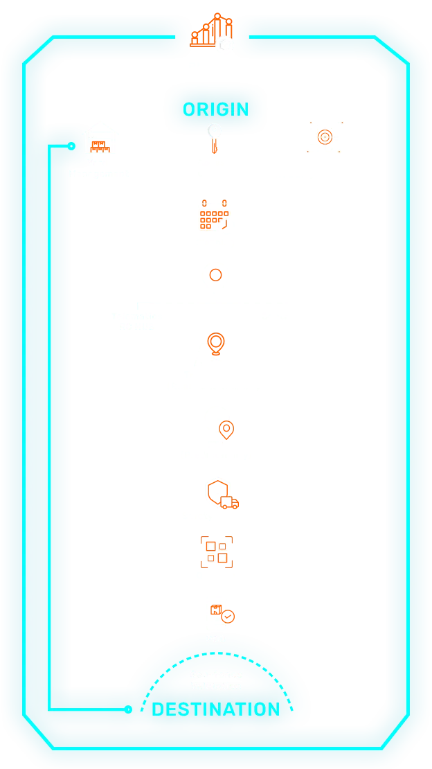 One Pager de Recurso Confiable sobre Control Track y la Real-Time Transportation Visibility Platform para visibilidad logística en tiempo real.